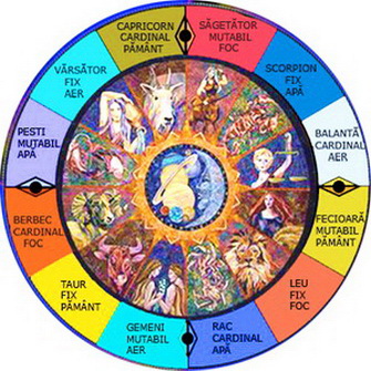 Cele trei calități ale semnelor astrologice